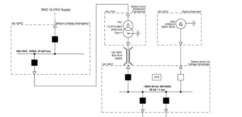 Single-line diagram of station-level MV and LV switchgear, transformer, and diesel generator with ATS